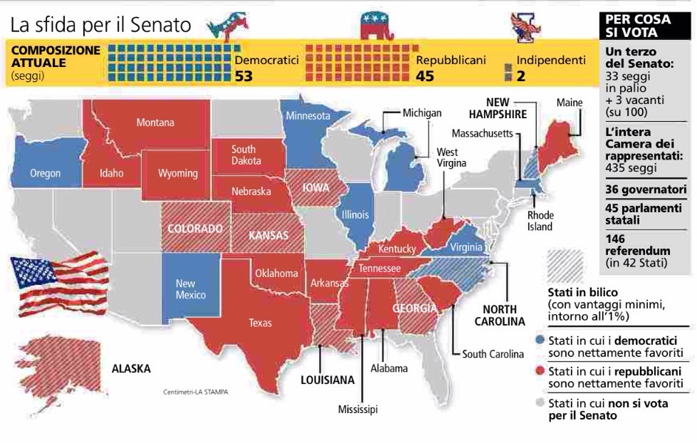 Usa, elezioni di Midterm: Repubblicani vicini al traguardo del controllo di Senato e Camera. Test amaro per Obama